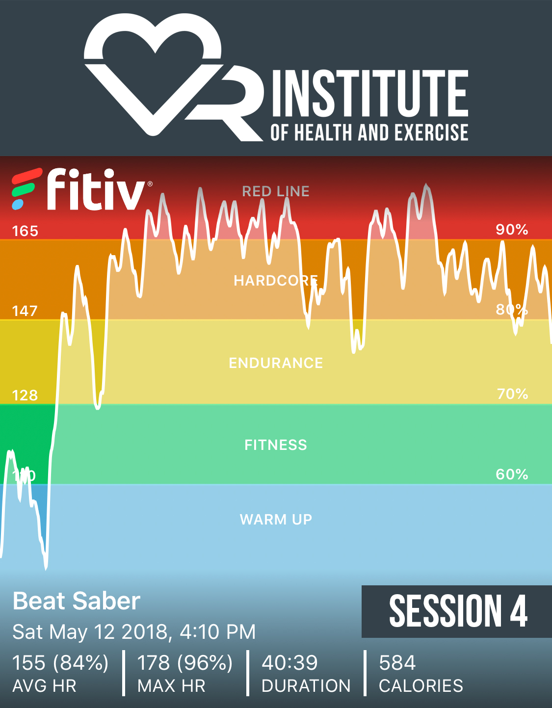 147 heart rate during exercise