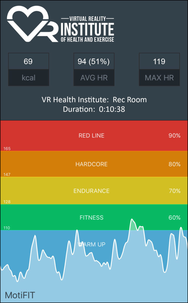 Rec Room – Virtual Reality Institute of Health and Exercise