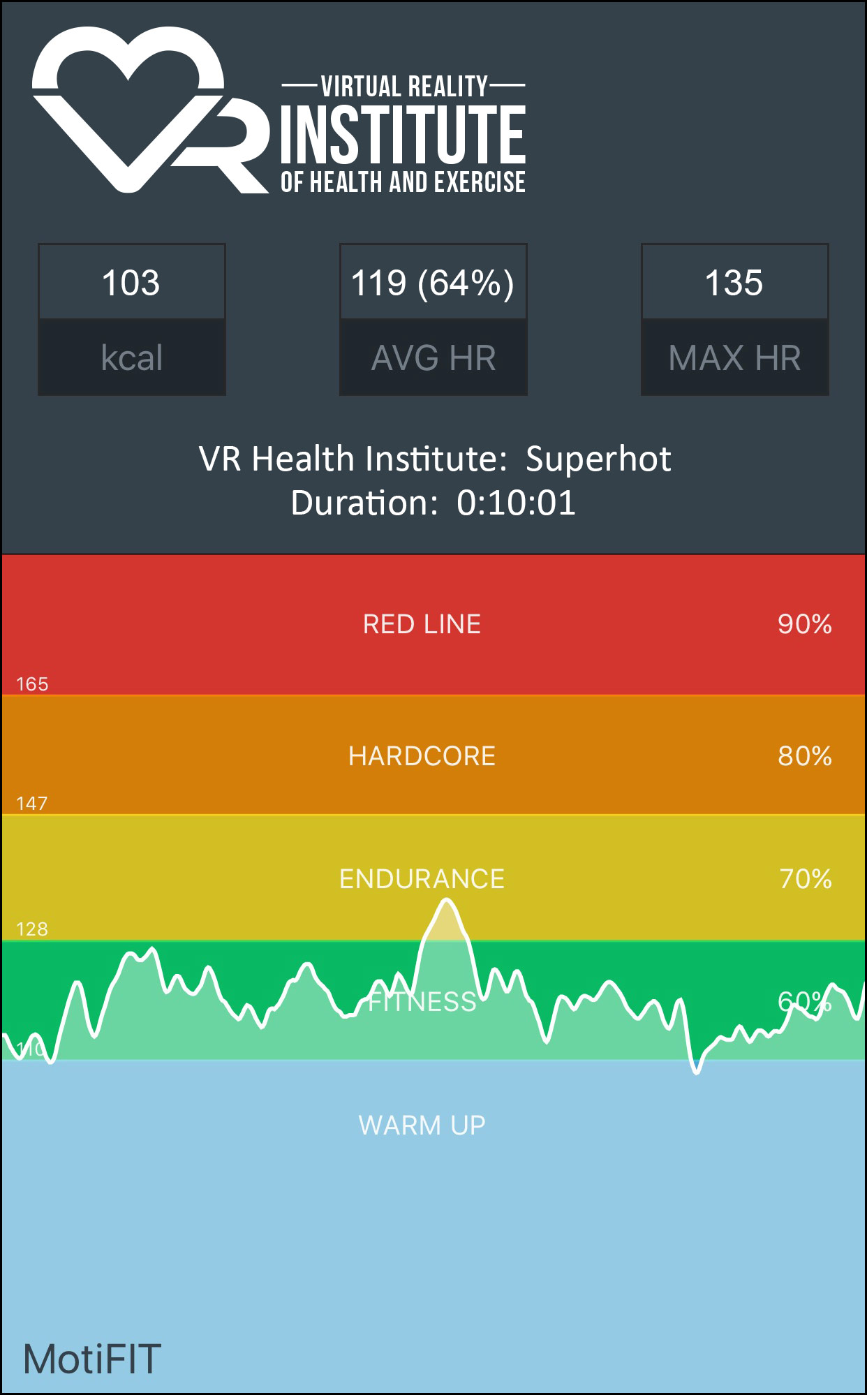 superhot vr ratings